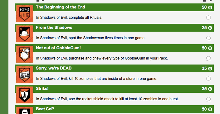 Evil Dead: The Game - All Achievements List