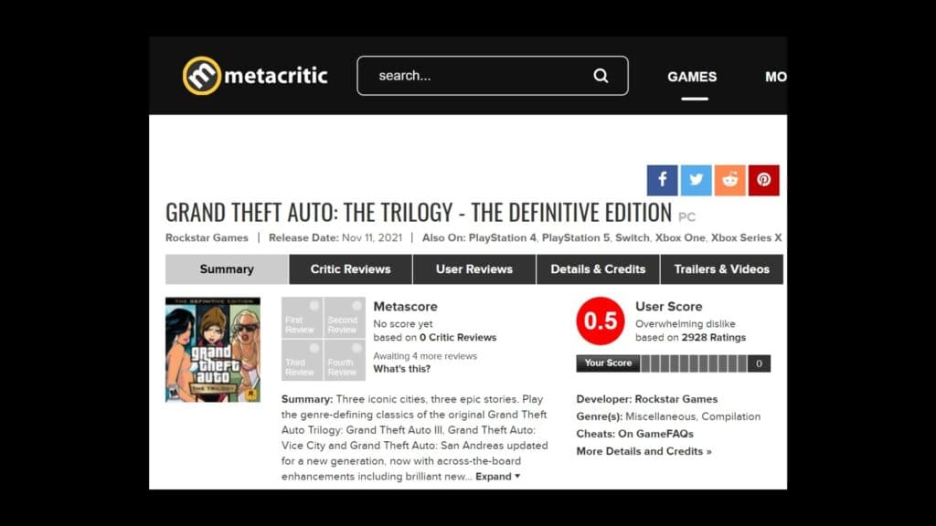 Grand Theft Auto: The Trilogy – The Definitive Edition Has A Collective  Metacritic User Score Of 0.5