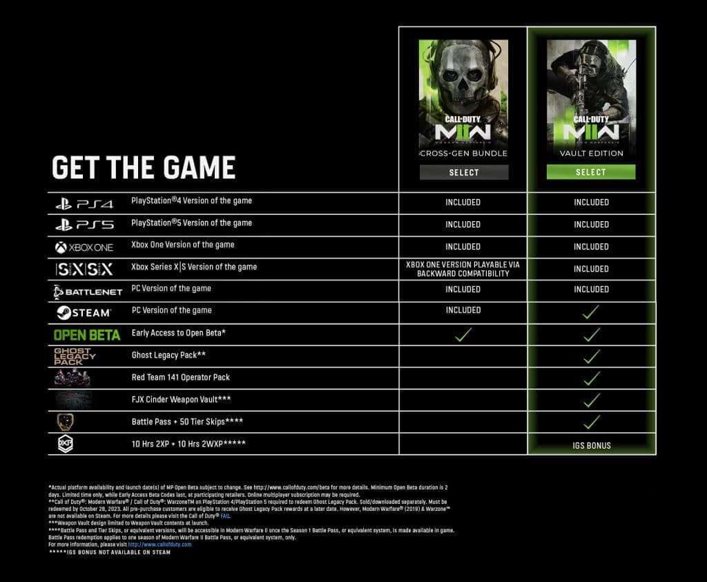 Modern Warfare 2 pre-load times and dates for consoles and PC