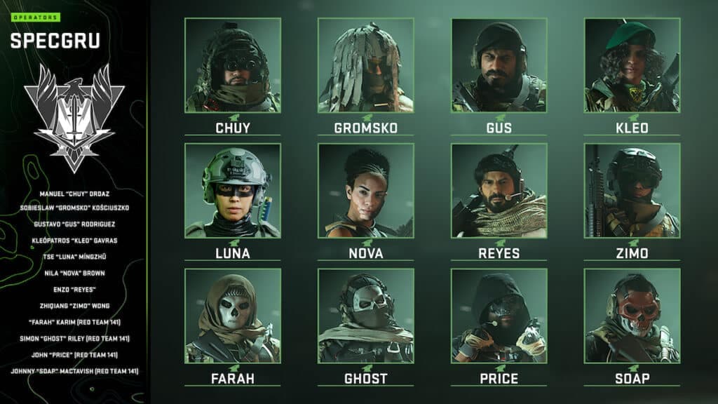 All The Call Of Duty Celebrity Operators, Cameos, And Characters