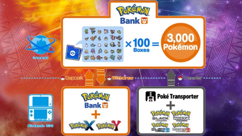 Pokémon Bank, Aplicações de download da Nintendo 3DS, Jogos
