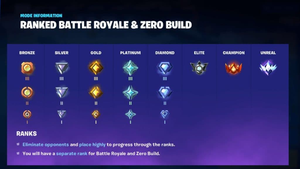 Does Fortnite need a ranked system? - Fortnite INTEL