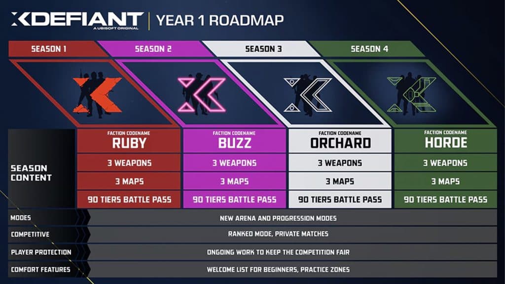 XDefiant Year 1 content roadmap
