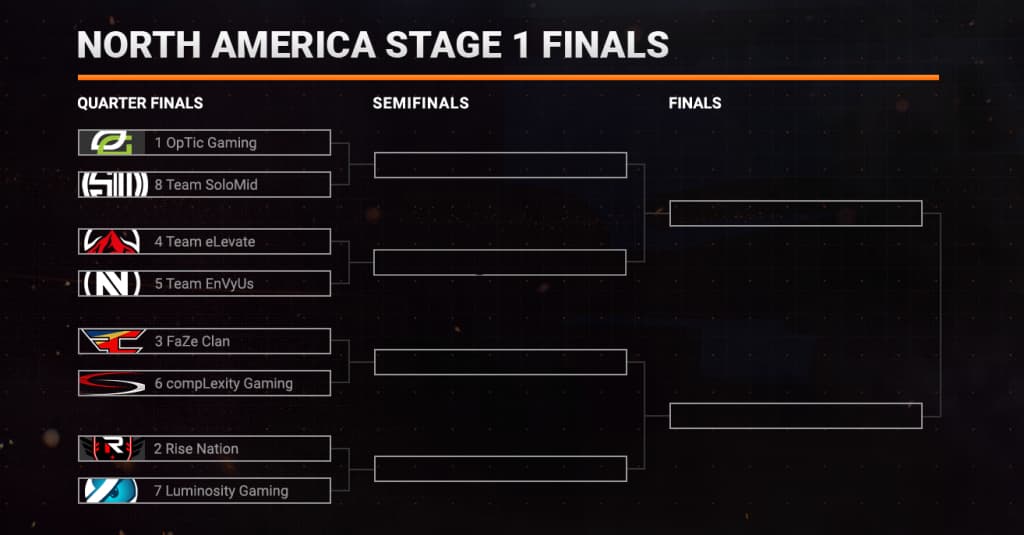 nabracketWeek11 (1)