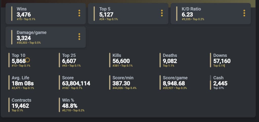 its_iron stats