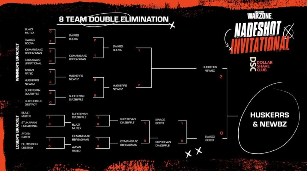 Nadeshot Warzone Invitational Bracket