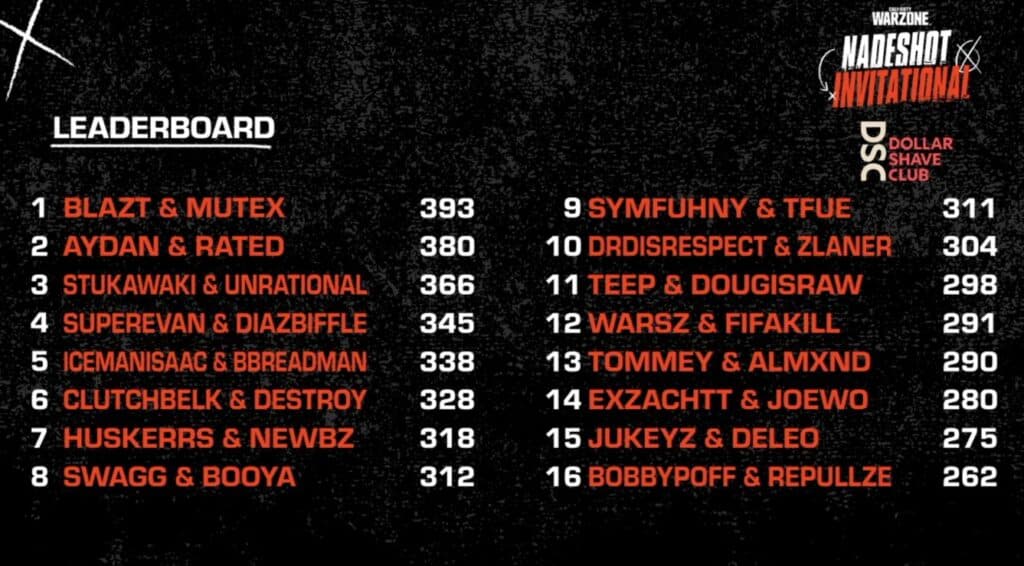 Nadeshot Warzone Invitational Tournament Standings