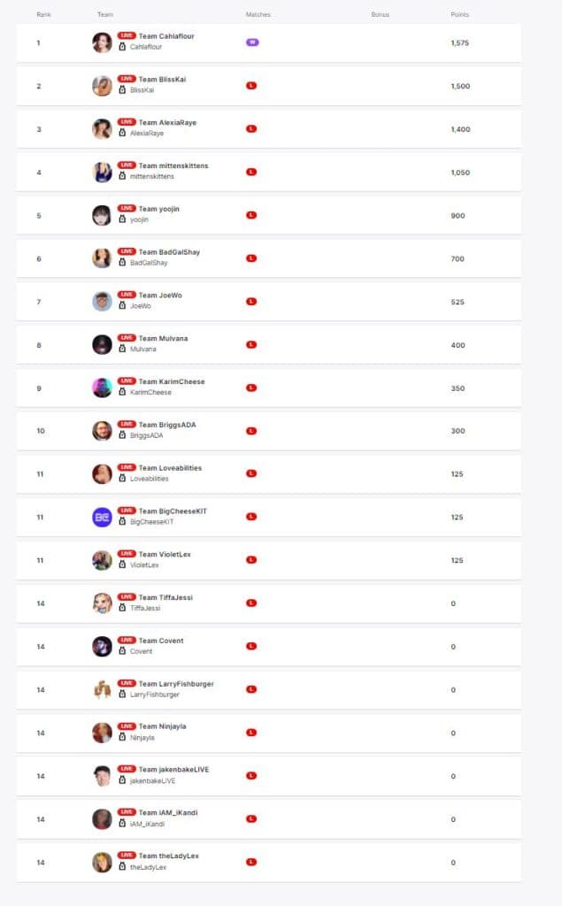 Twitch Rivals Apex Legends Standings Leaderboard