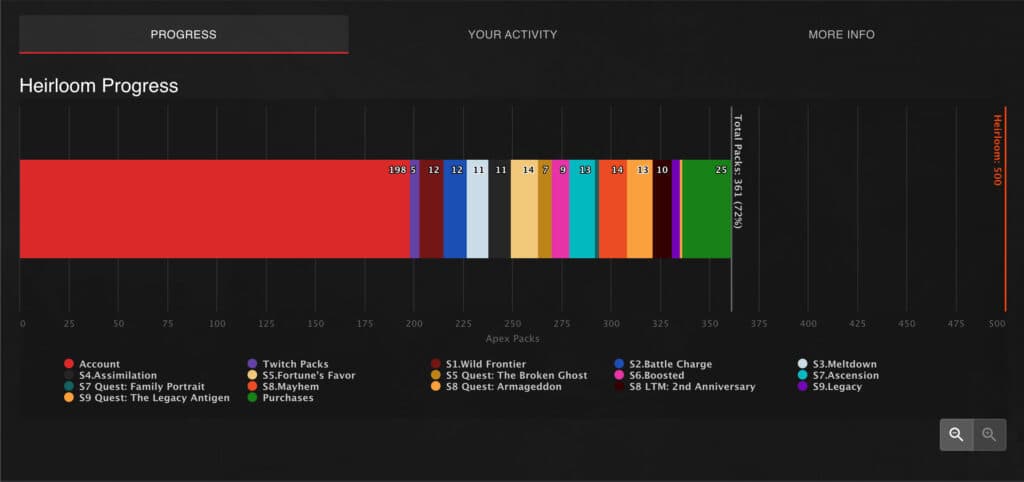 Apex Legends Heirloom calculator