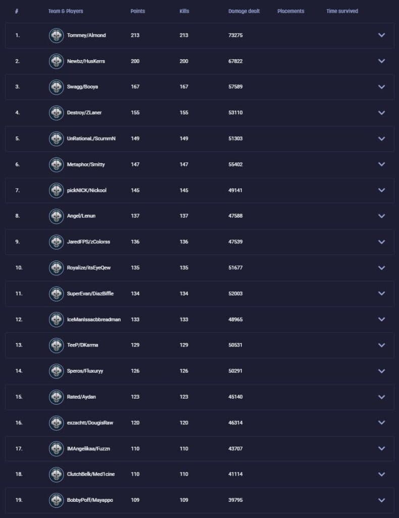 Dallas Empire Warzone Tournament Standings