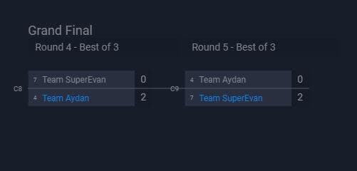 Huskerrs Howl Warzone Tournament bracket