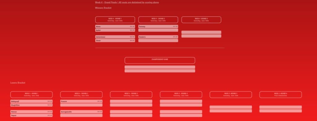 JGOD Warzone Tournament Bracket