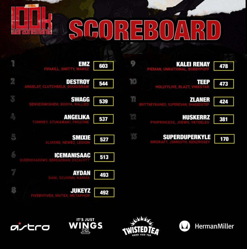 NYSL Warzone Tournament standings