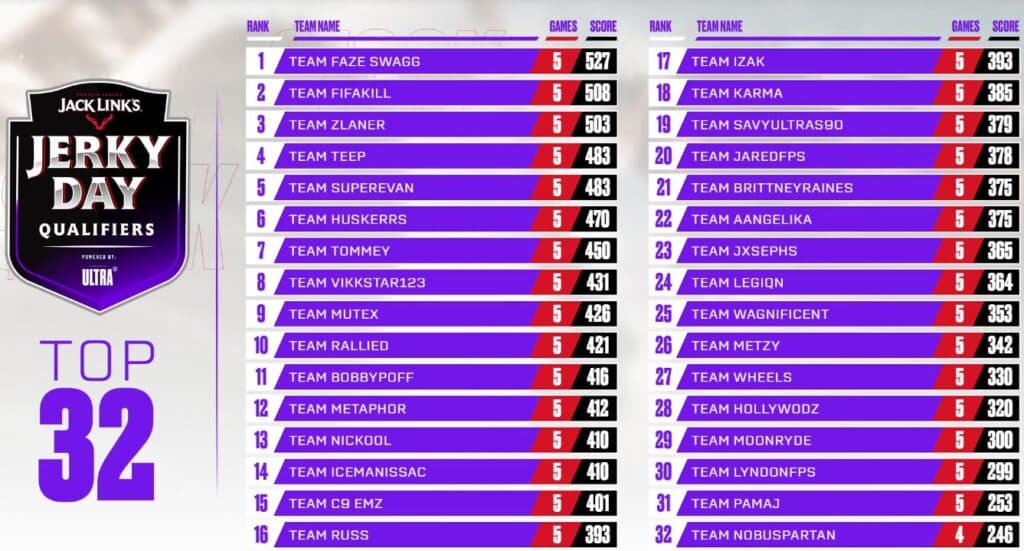 Toronto Ultra Warzone Tournament Standings leaderboard