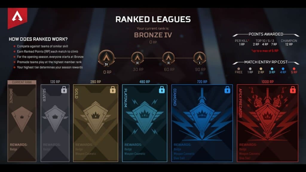 apex legends ranked leagues