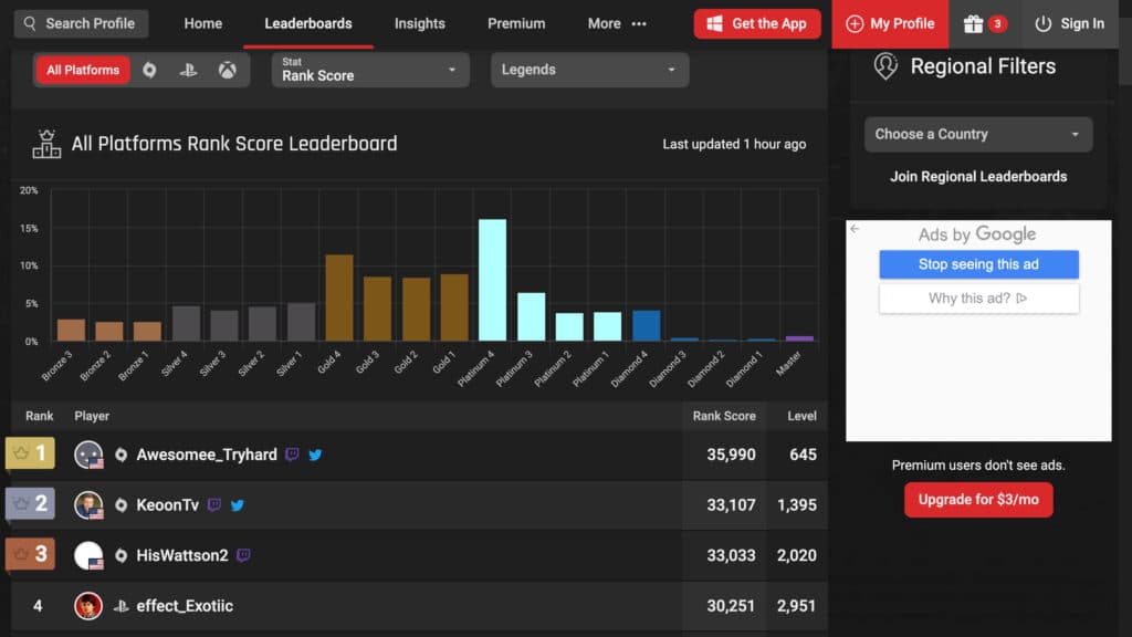 Apex Predator ranked leaderboards list