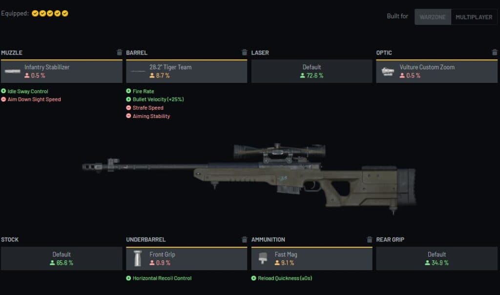 best Warzone LW3 Tundra loadout attachments