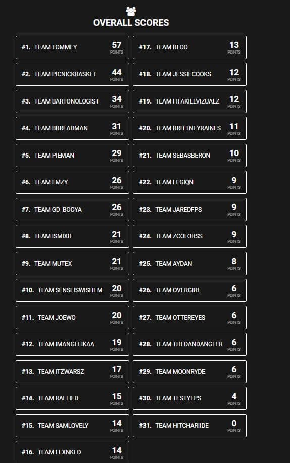 Envy Jack Links Warzone tournament standings