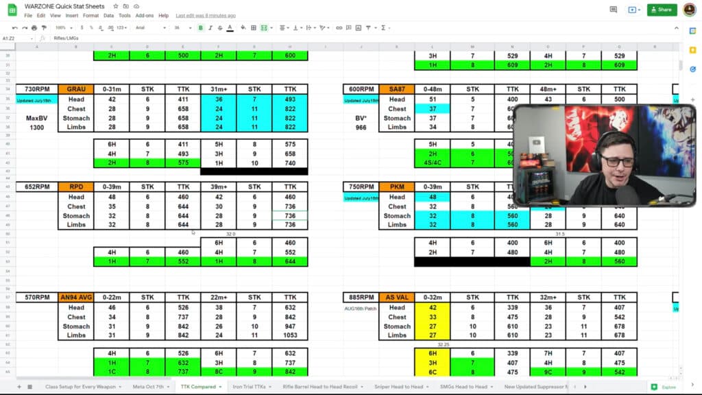 jgod looking over warzone rpd stats