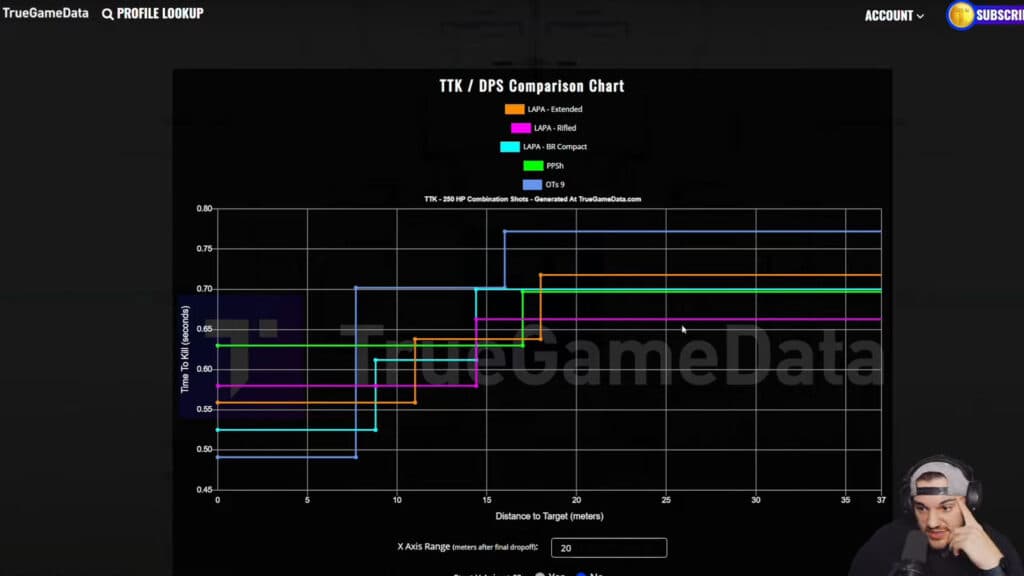 TrueGameData LAPA TTK comparison