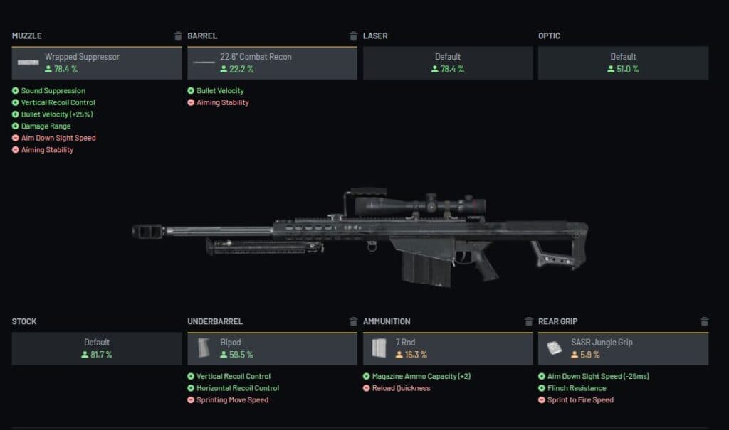 Warzone M82 loadout attachments