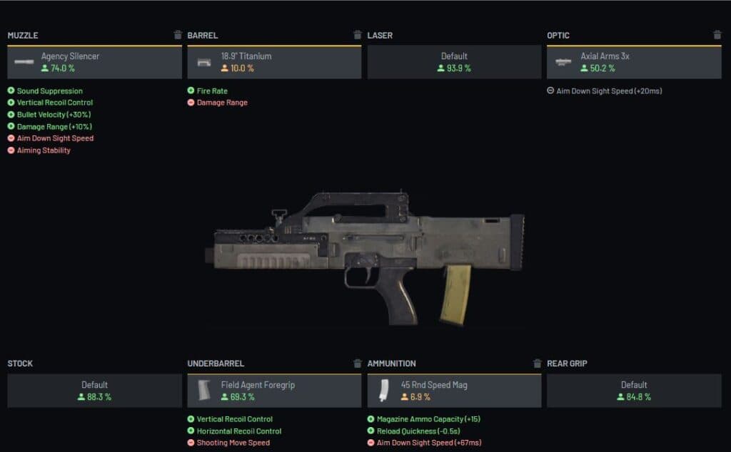 Warzone CARV.2 loadout attachments