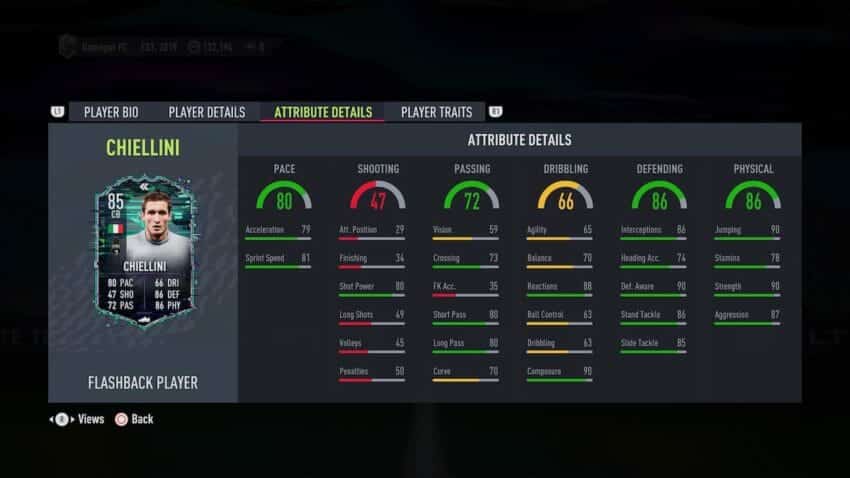 FUT Flashback Chiellini Statistics 