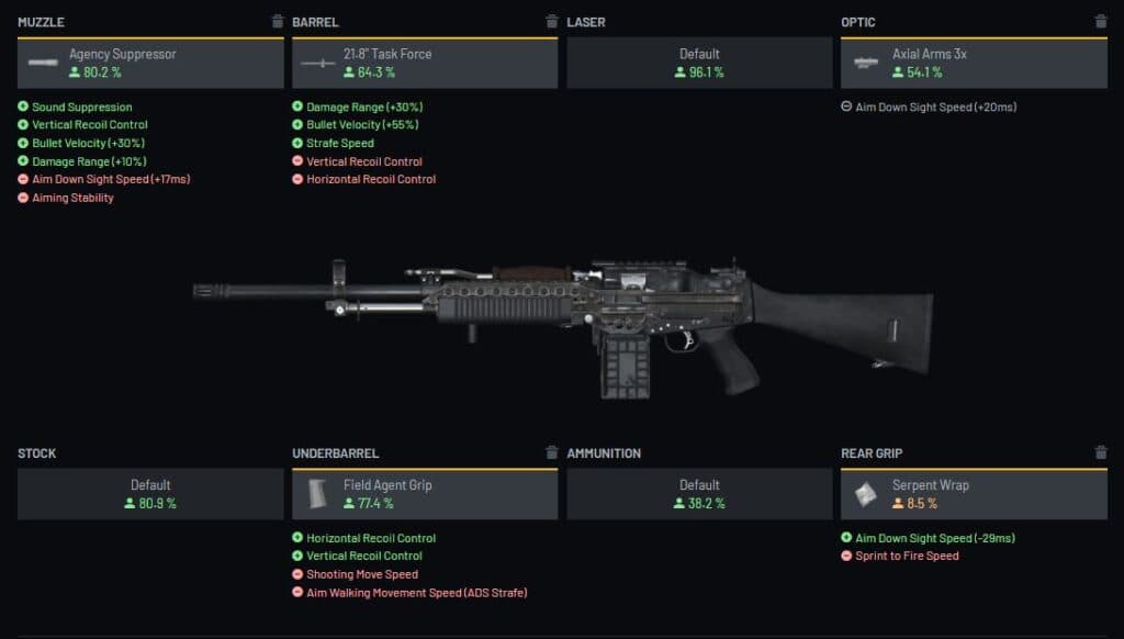 Warzone Stoner 63 loadout attachments