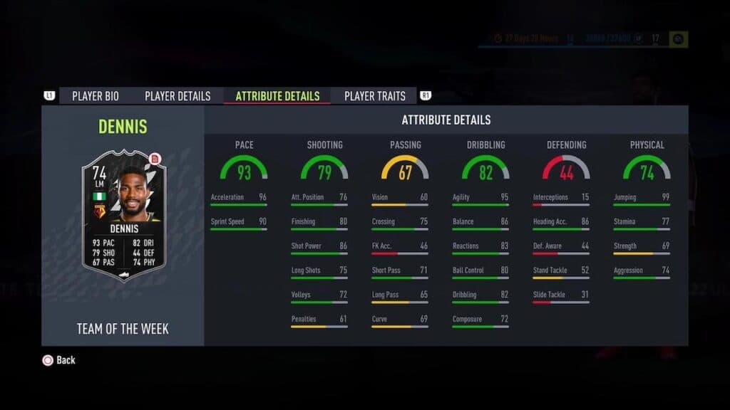 Emmanuel Dennis Silver Stars stats.