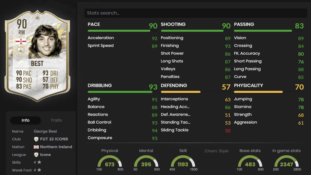 Icon George Best stats FUT