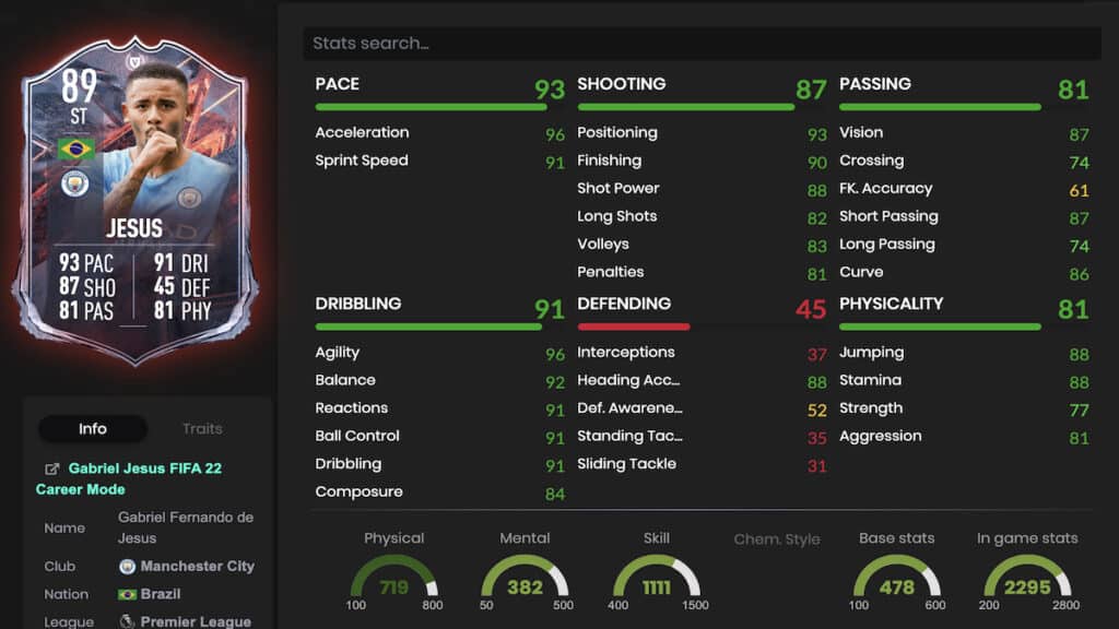 Jesus FUT stats