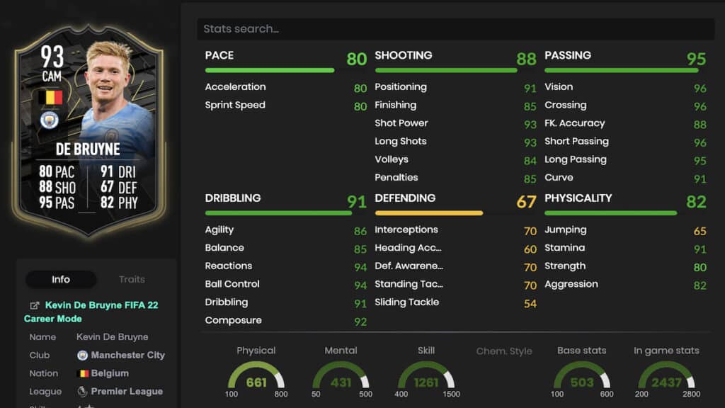 KDB FUT stats