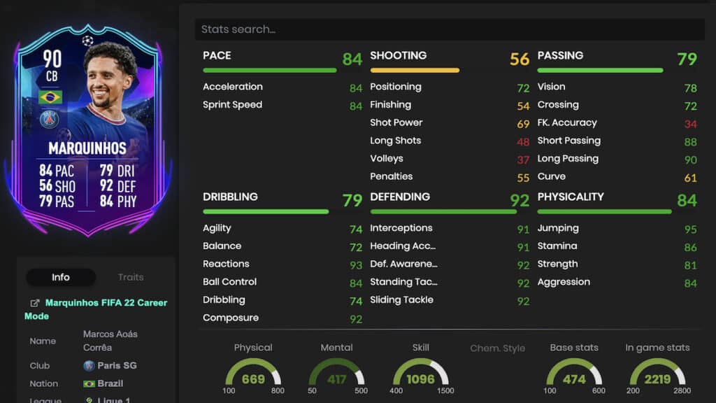 Marquinhos FUT stats