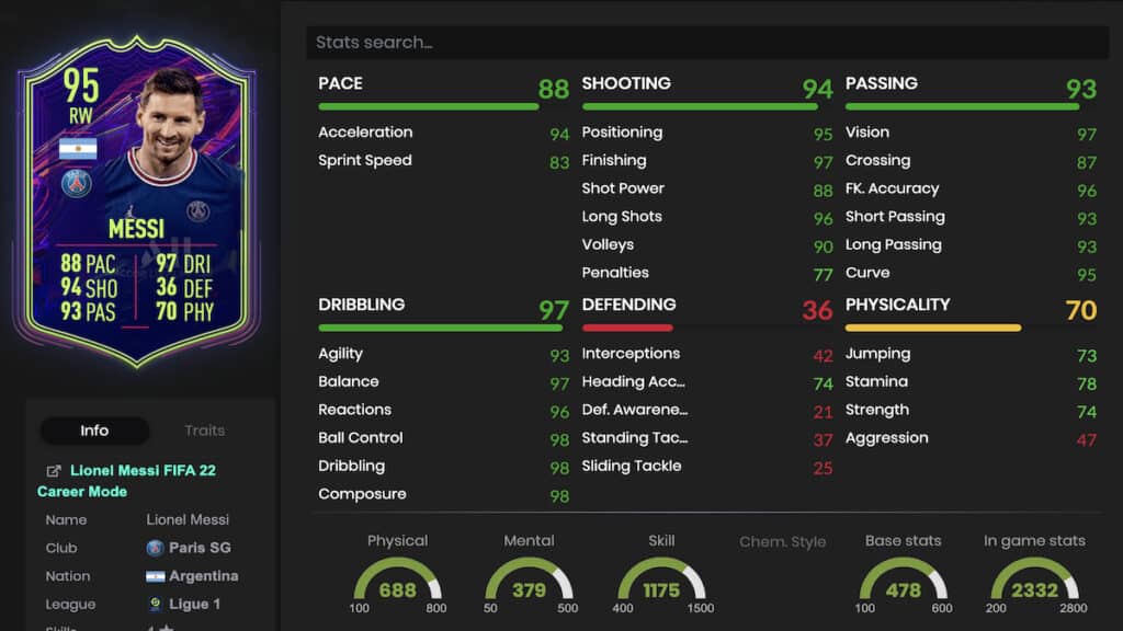 Messi FUT stats