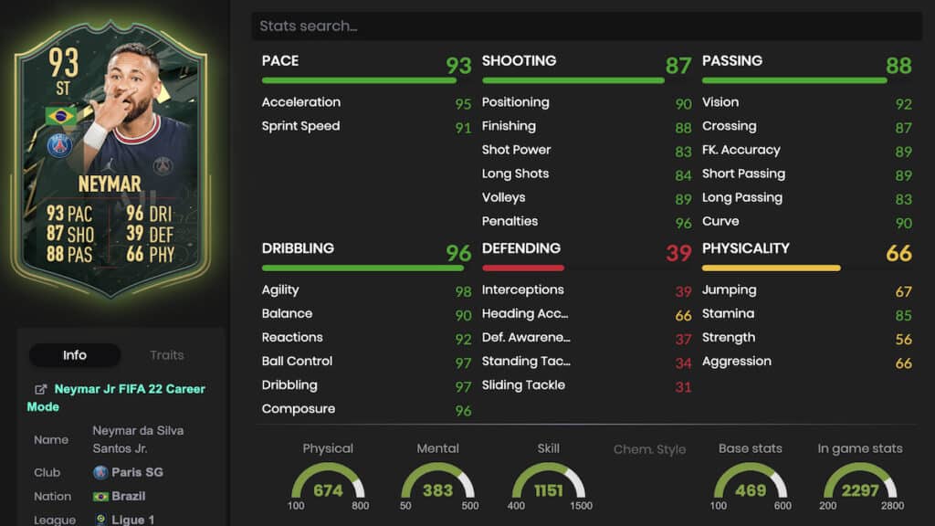 Neymar FUT stats