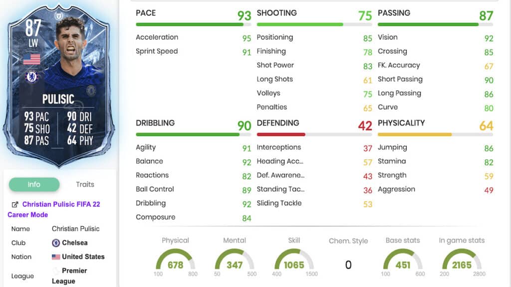 Pulisic ice stats