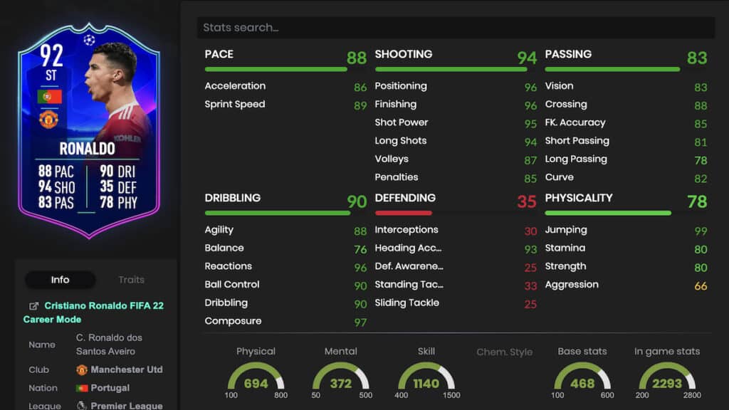 Ronaldo FUT stats