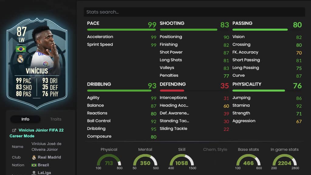 Vinicius FUT stats