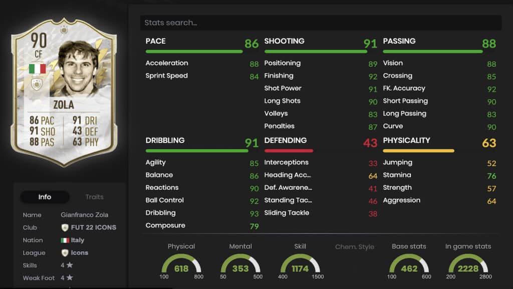 Zola FUT stats