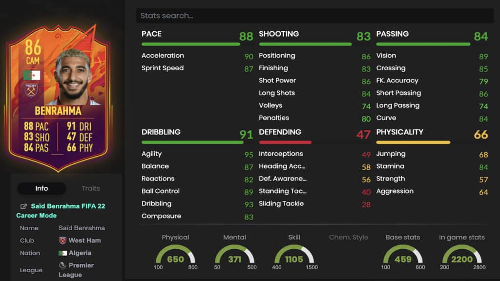 Saïd Benrahma FUT stats