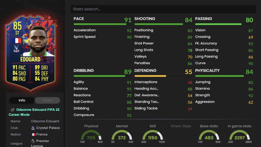 Odsonne Edouard Record Breaker stats