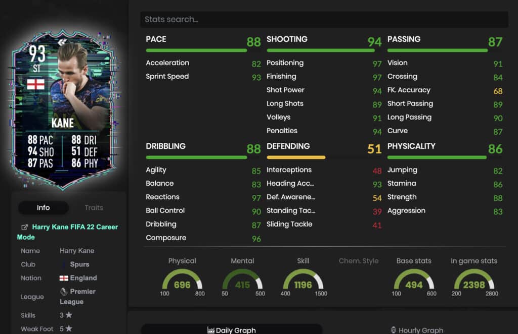 Harry Kane Flashback stats