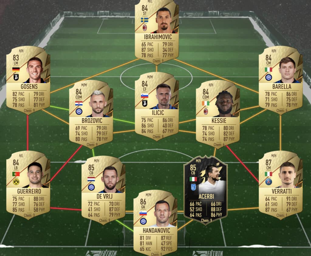 Ligue 1 SBC solution FUT