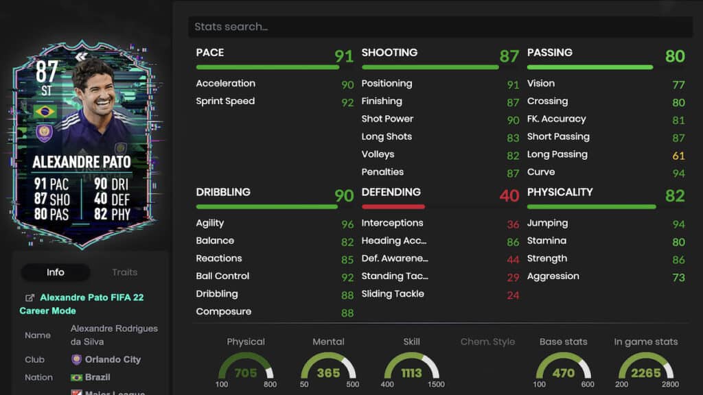 Flashback Pato stats