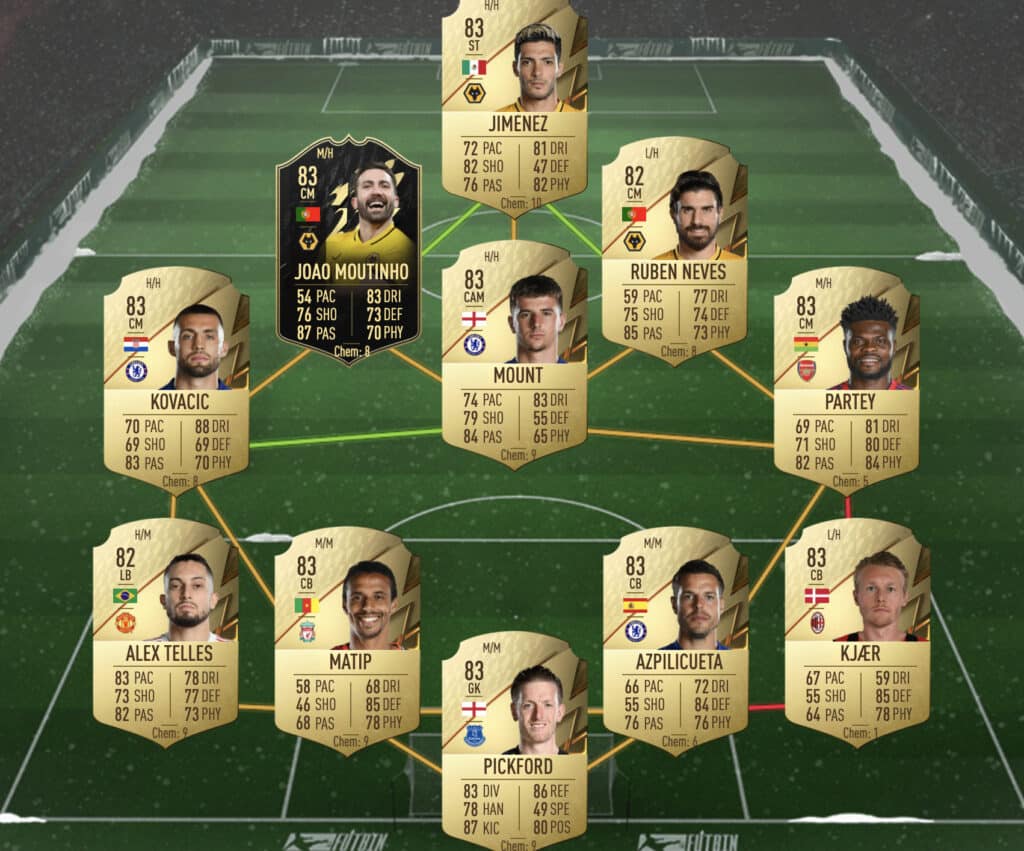 Rossoneri SBC solution