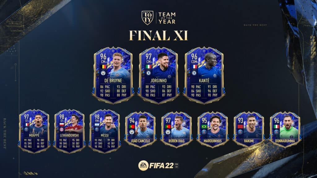 TOTY Midfielder stats