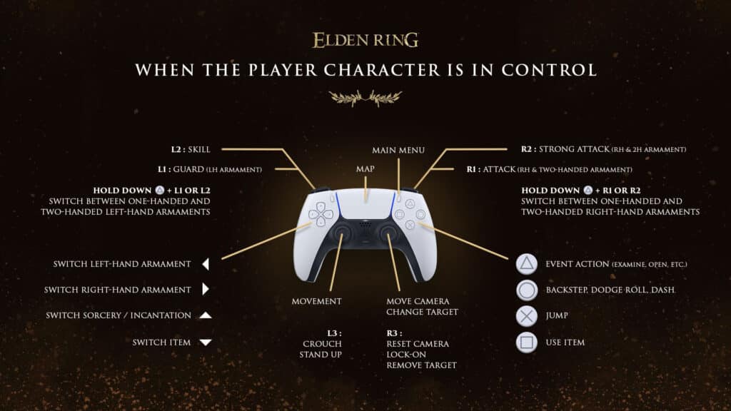 Elden Ring PlayStation controller settings