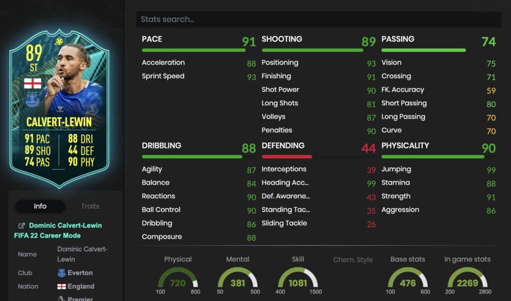 Calvert-Lewin Player Moments SBC stats