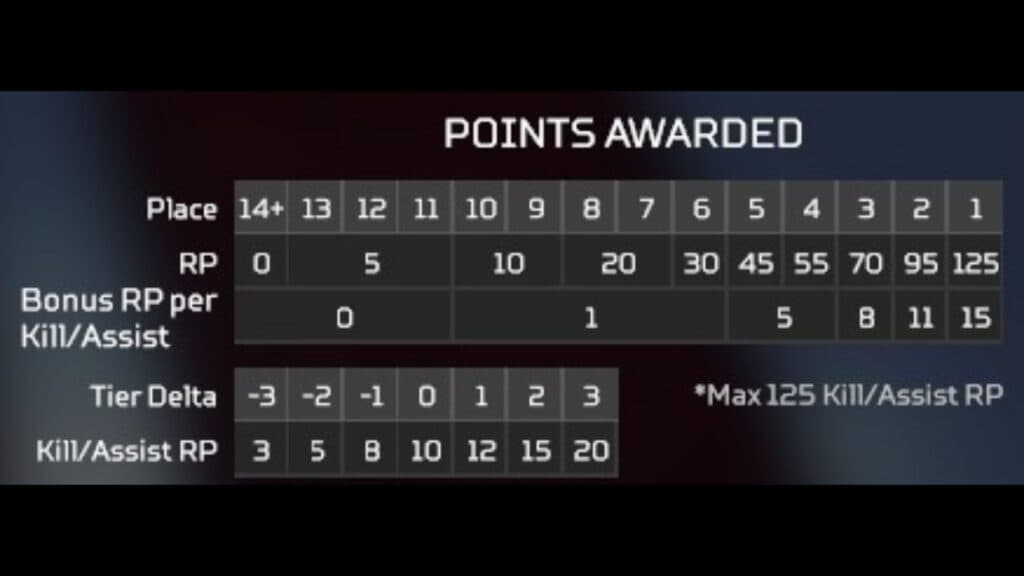 apex legends season 12 points awarded