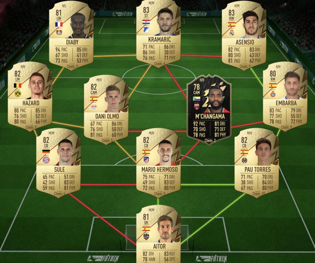 BVB SBC solution